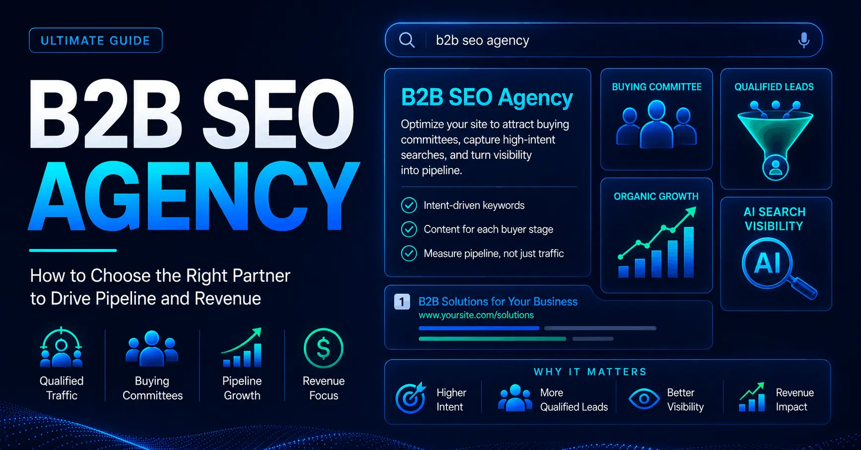 B2B SEO Agency