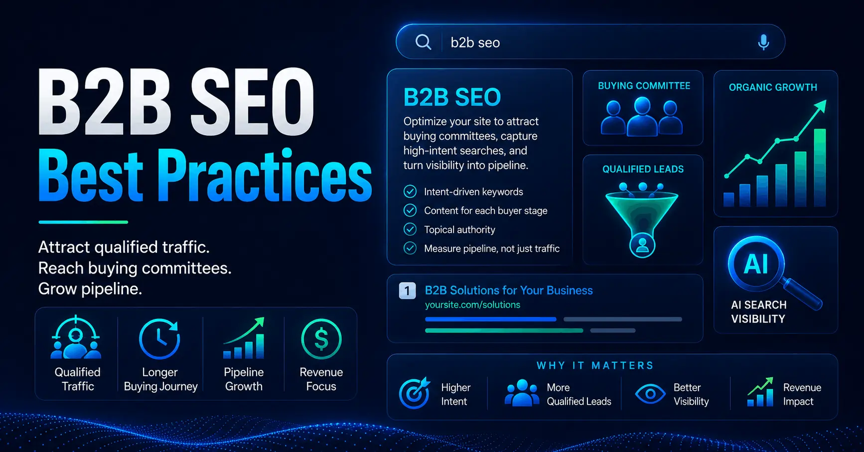 B2B SEO Best Practices
