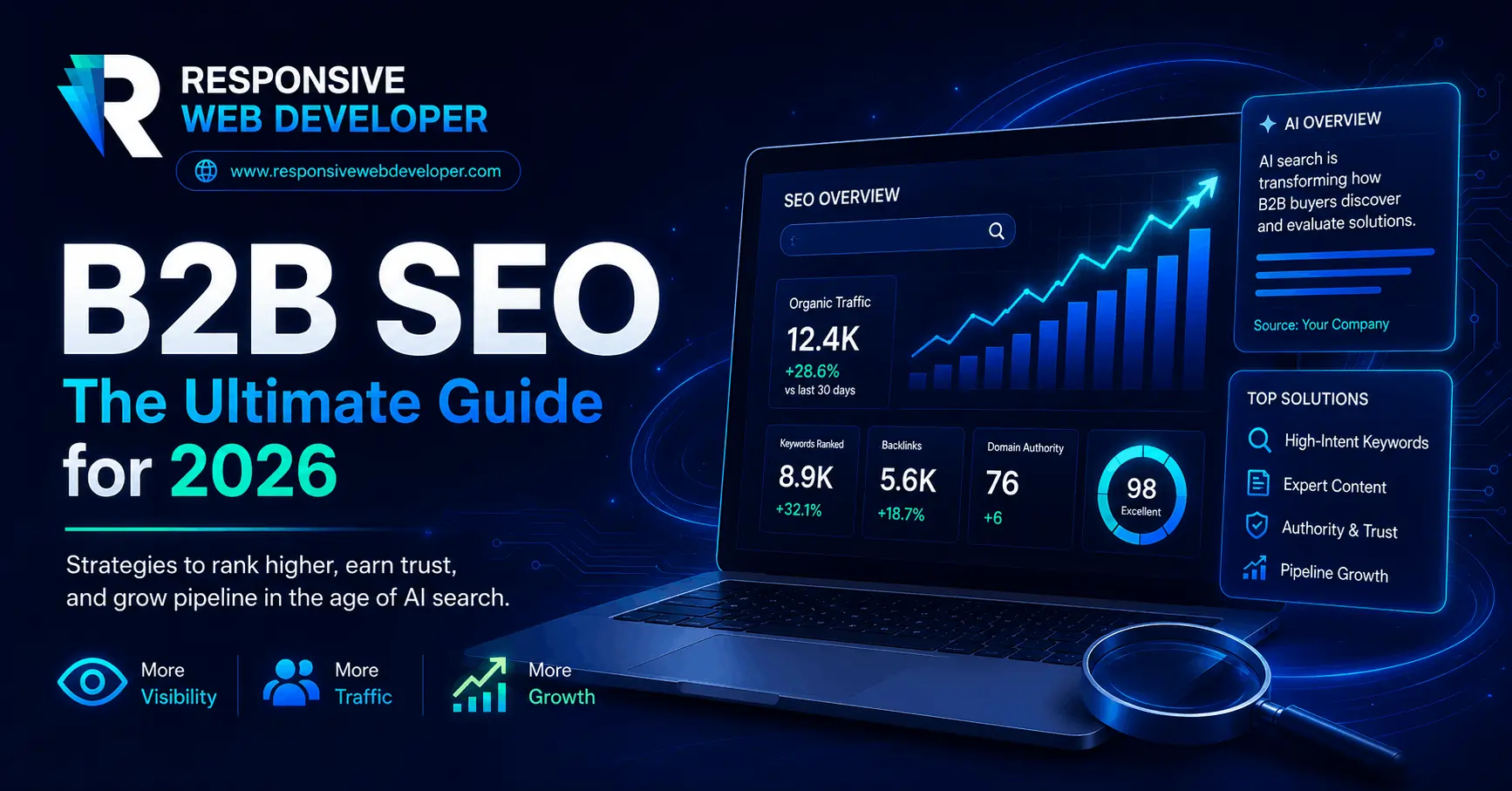 B2B SEO