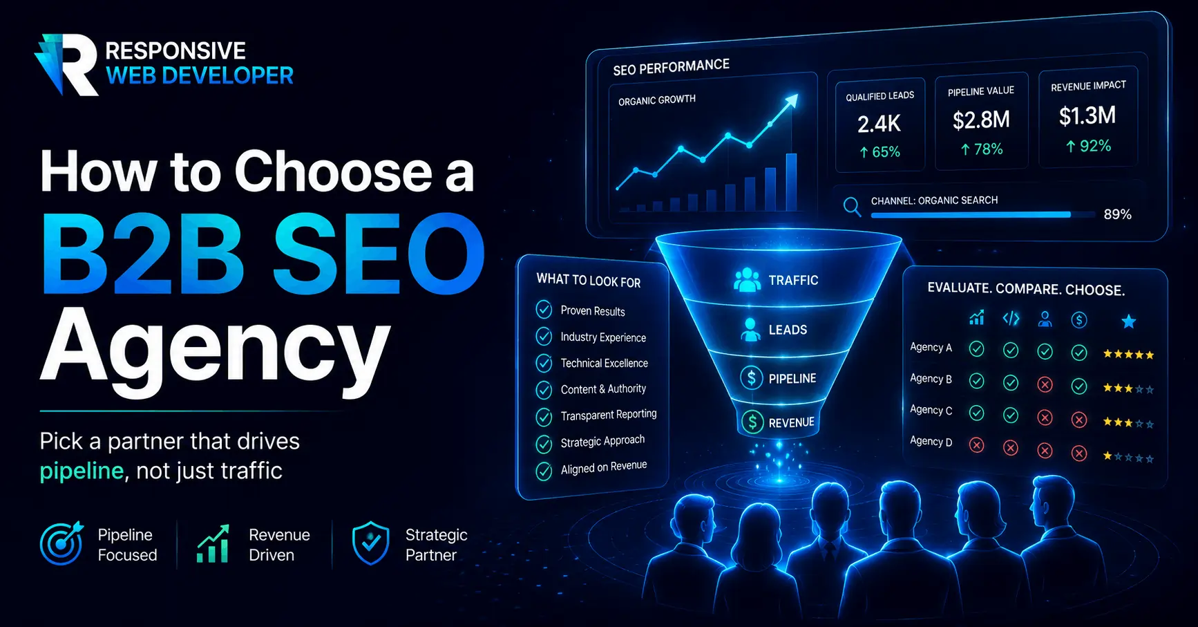 Best B2B SEO Agency