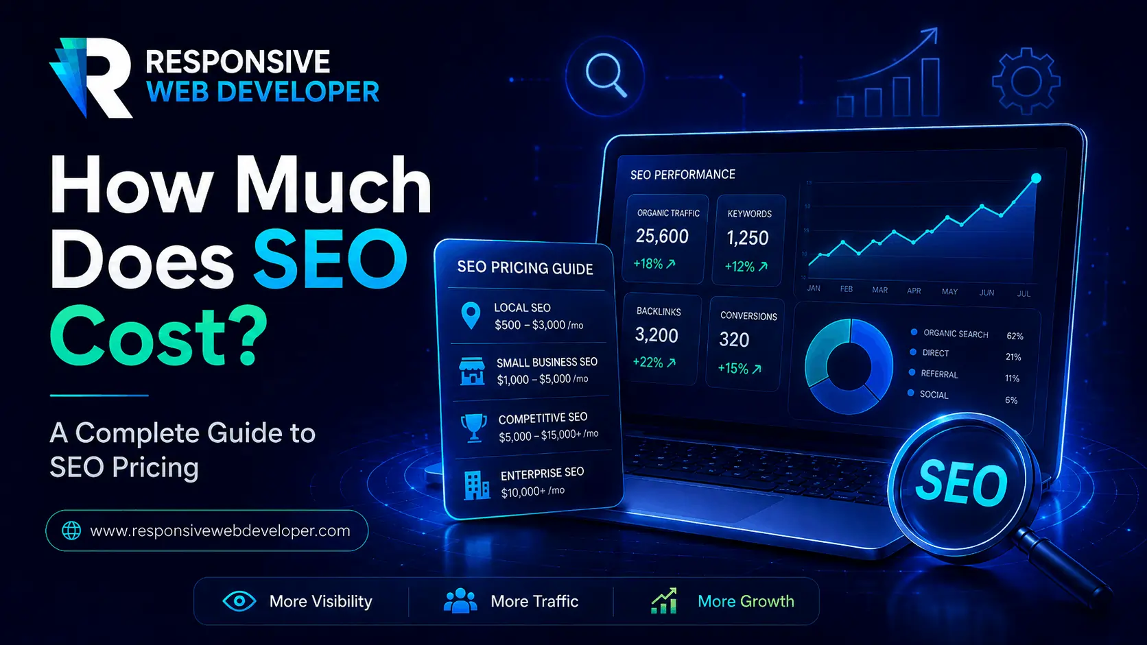 SEO Prices