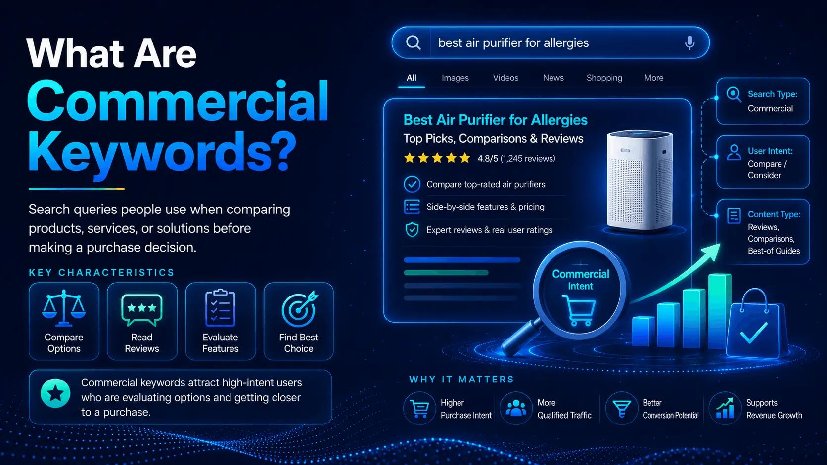 What Are Commercial Keywords