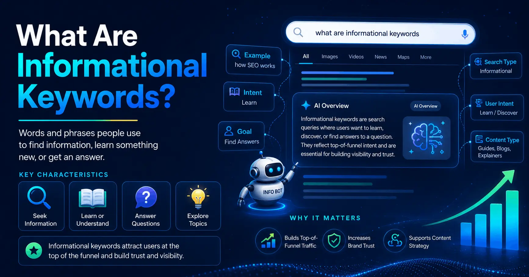 What Are Informational Keywords