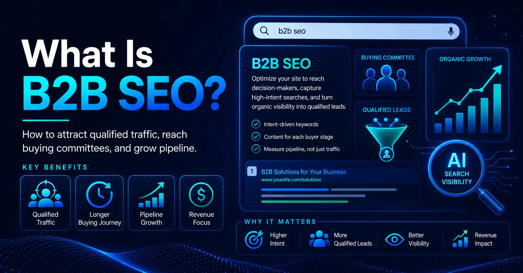 What Is B2B SEO