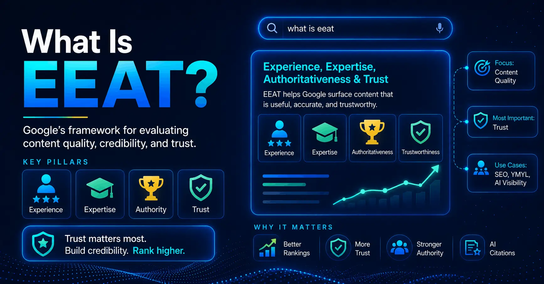 What Is EEAT