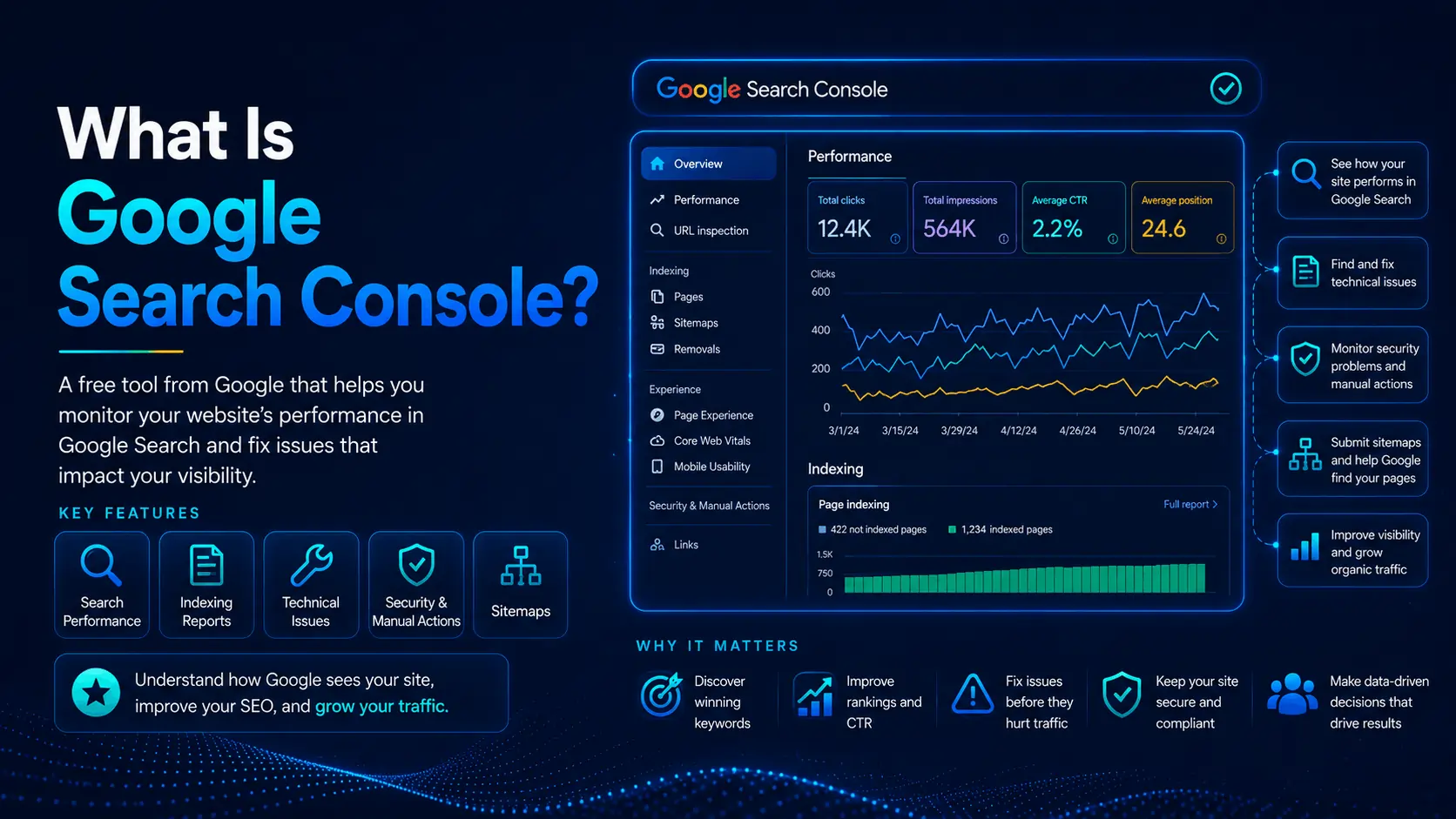 What is Google Search Console