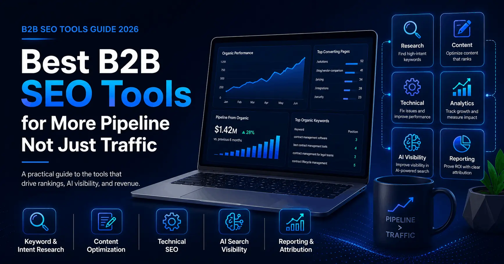 b2b seo tools