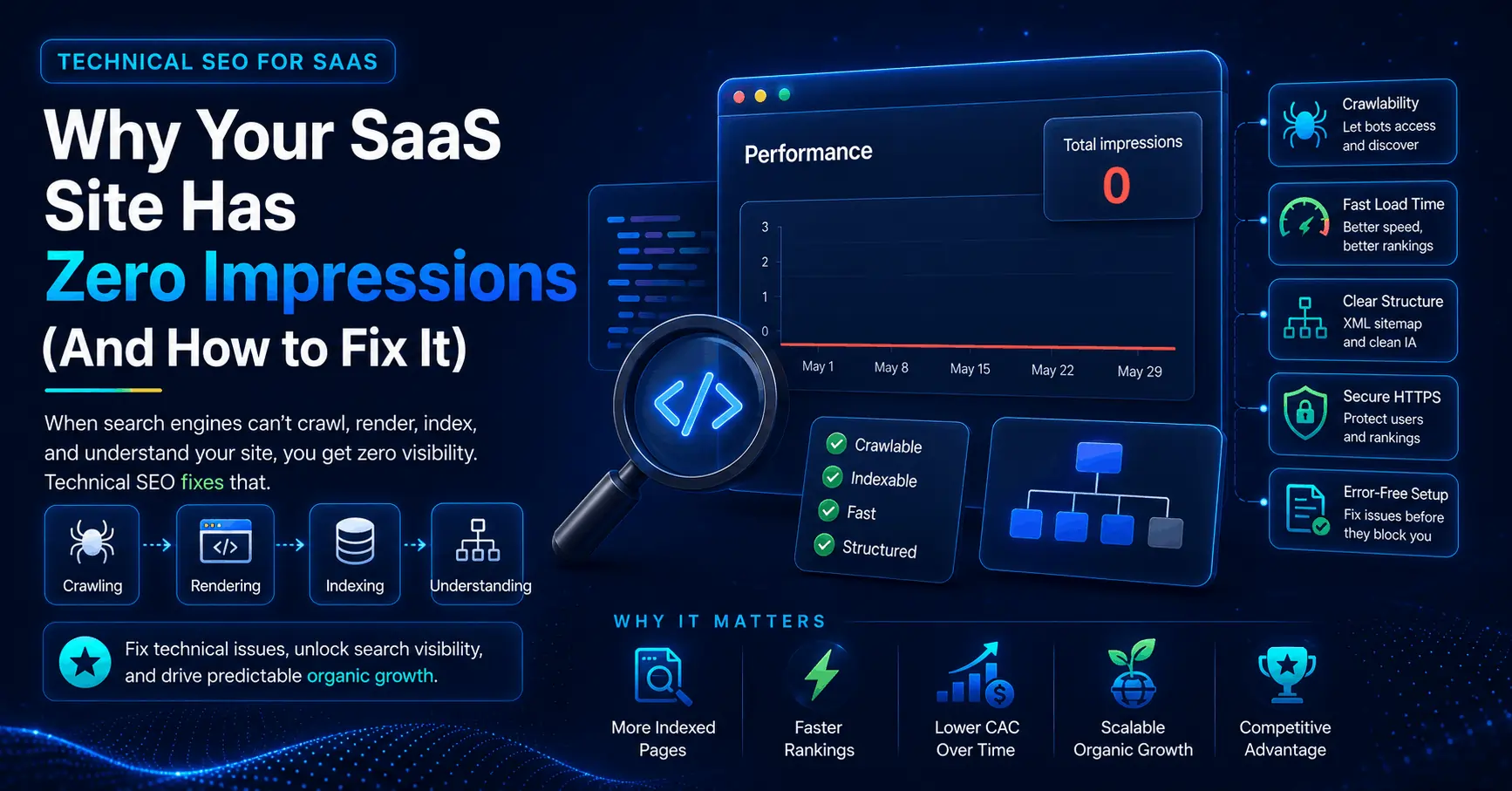 saas technical seo