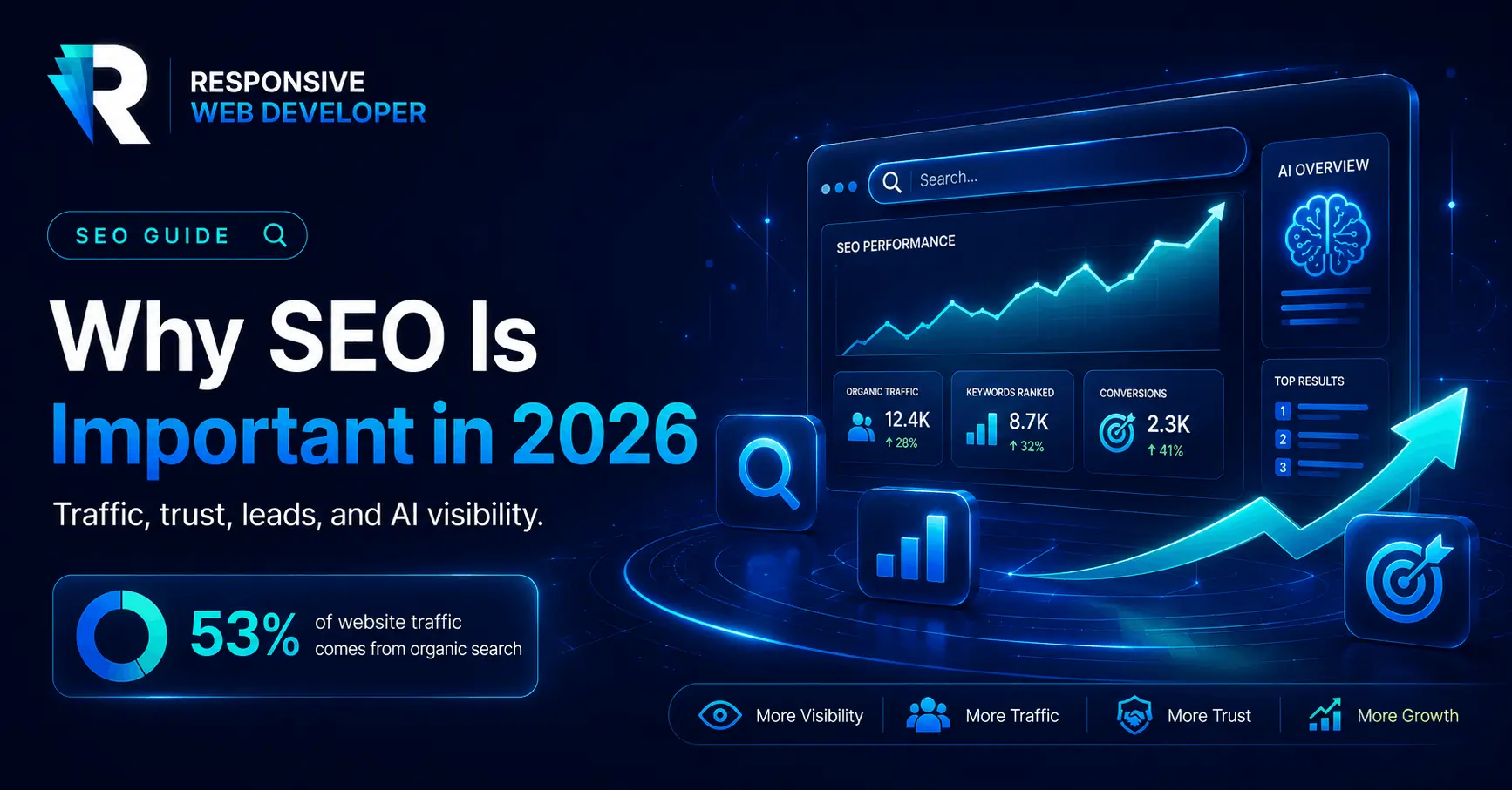 why seo is important