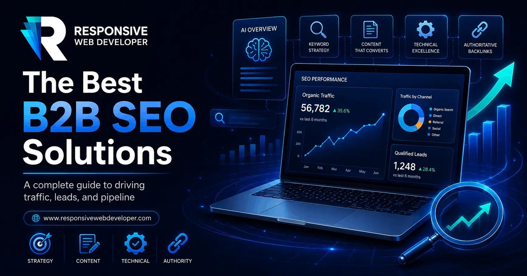 B2B SEO Solutions