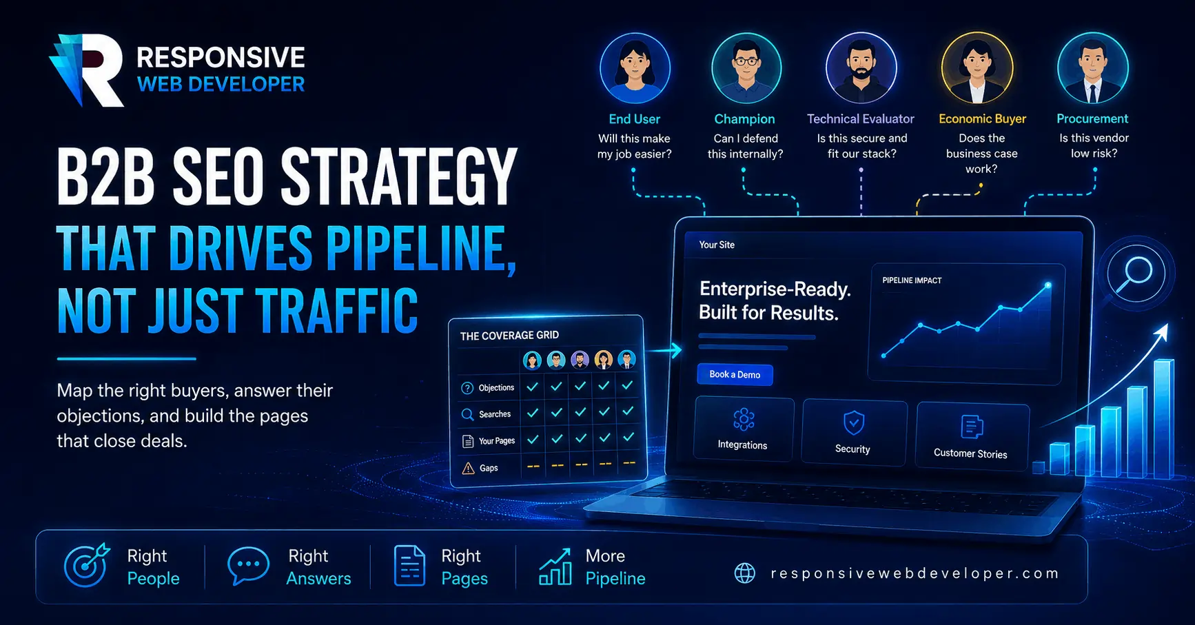 B2B SEO Strategy