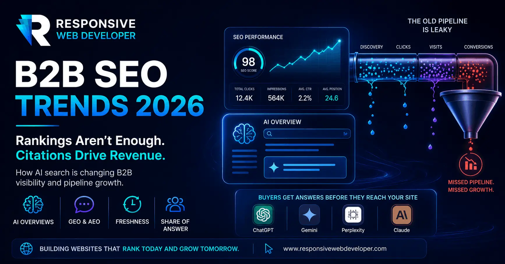 B2B SEO Trends