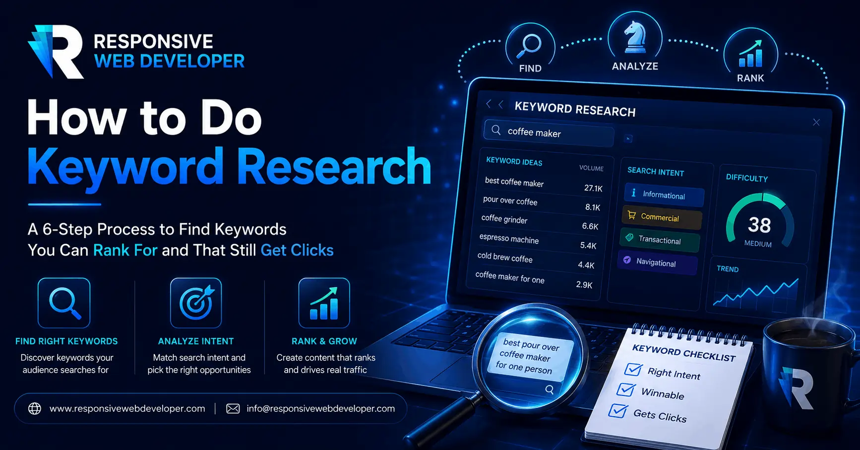 Keyword Research