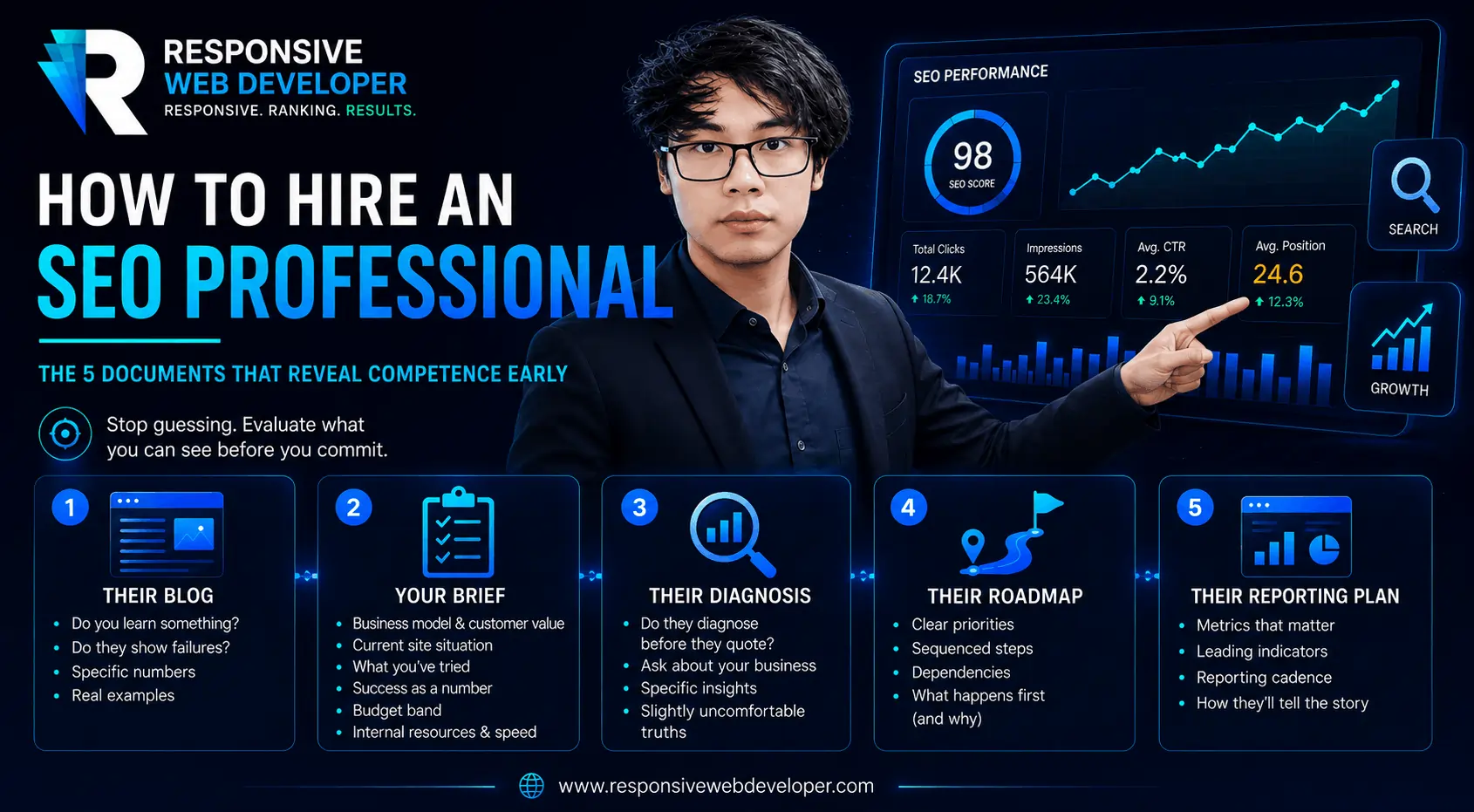 SEO Professionals