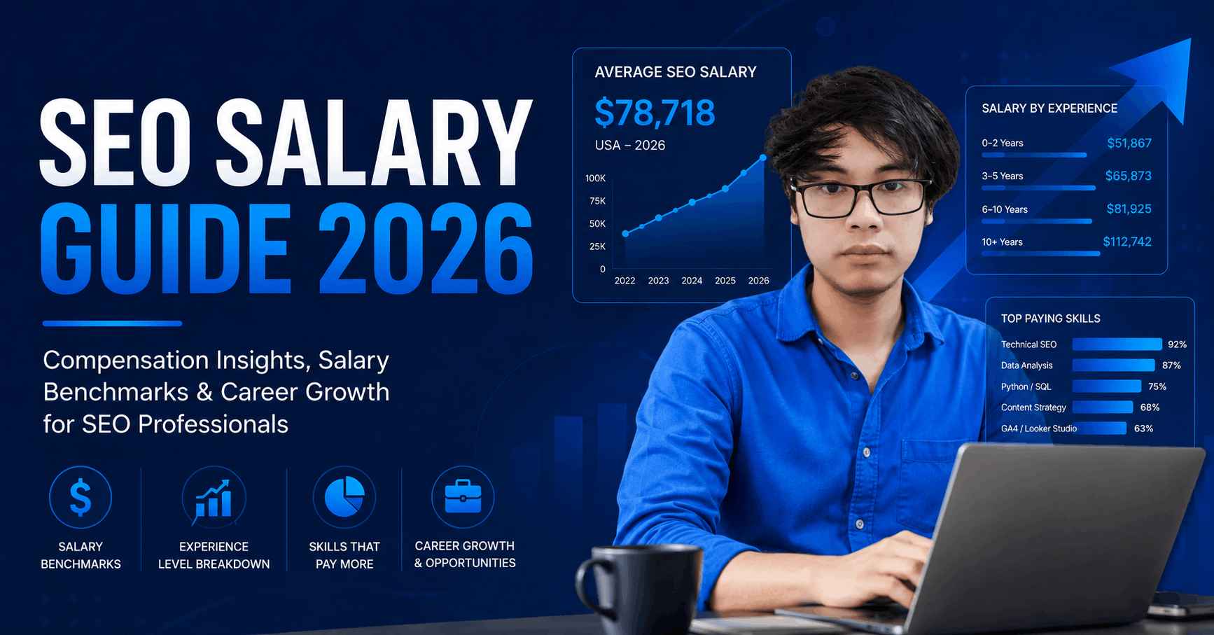 SEO Salary